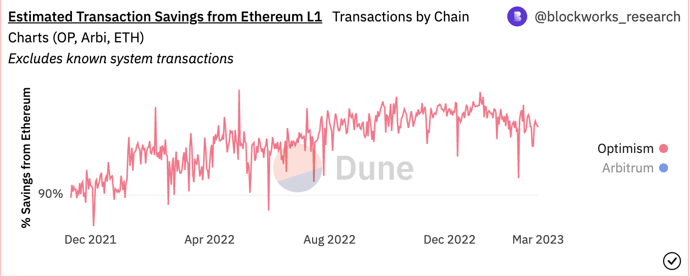 puede el optimismo [OP] beneficiarse del último movimiento de Coinbase?