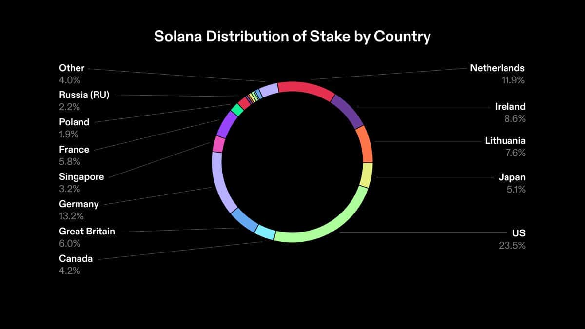 Solana [SOL] eclipsa a Ethereum [ETH] en este parámetro crucial
