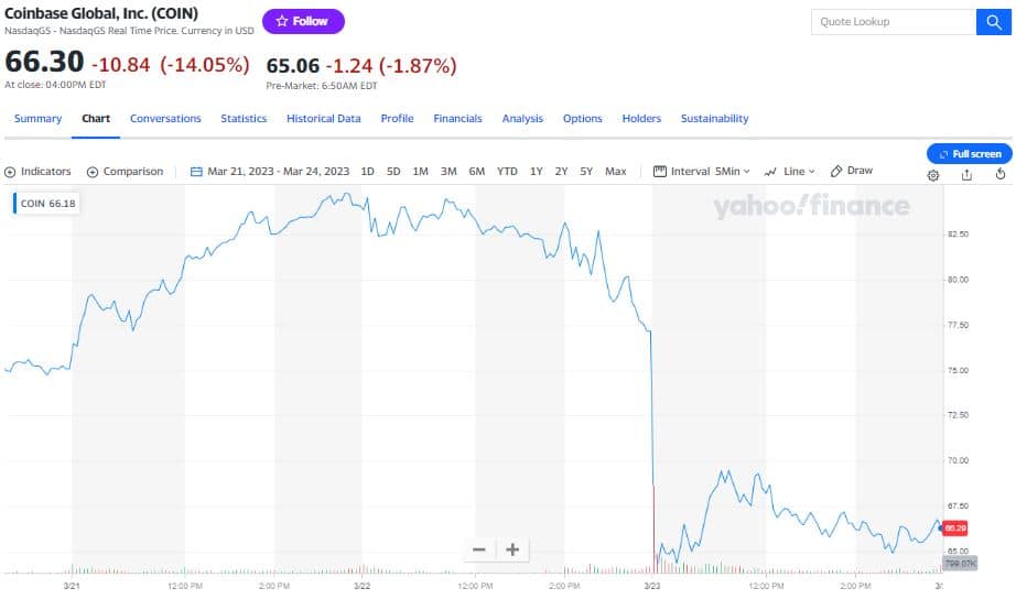 Fuente: Yahoo Finanzas