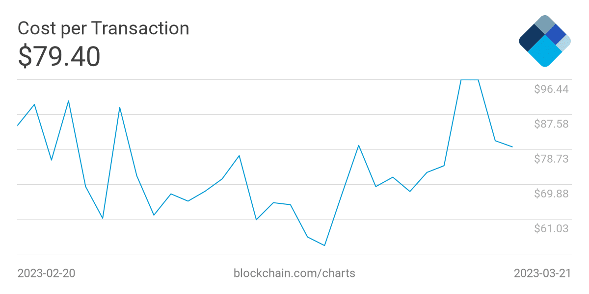 Bitcoin [BTC] Los mineros ven verde: ¿Habrá un alivio en la presión de venta?