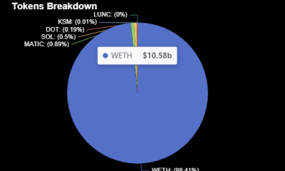 Distribución de apuestas de Lido
