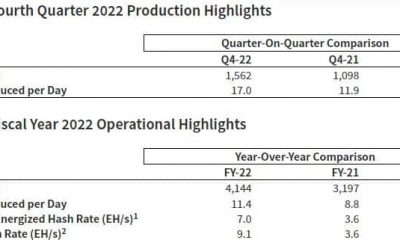 Fuente: Marathon Digital Holdings