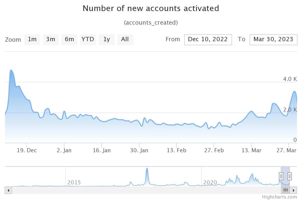 XRP revela una característica técnica clave en medio de una ola alcista