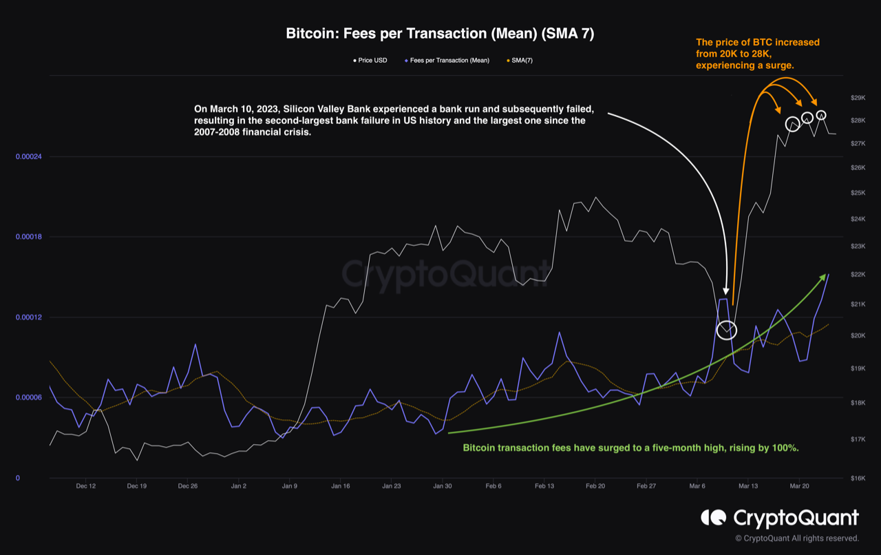 El aumento de Bitcoin brinda nuevas esperanzas a los mineros después de meses de caída de las ganancias