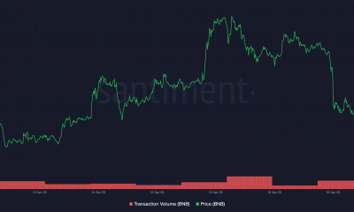 Volumen y precio de transacción de BNB