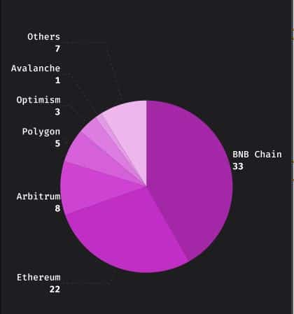 BNB Chain ejecuta una actualización de bifurcación dura: aquí está todo lo que necesita saber