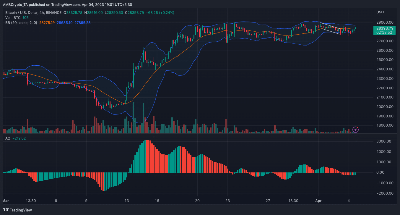 Bitcoin [BTC] acción del precio