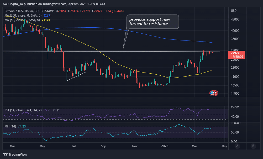 Acción del precio de Bitcoin