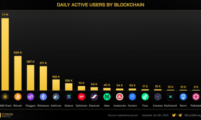 Clasificación diaria de usuarios activos de Binance