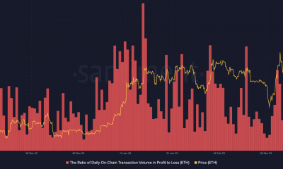 Precio de ETH y relación de ganancias a pérdidas de los titulares