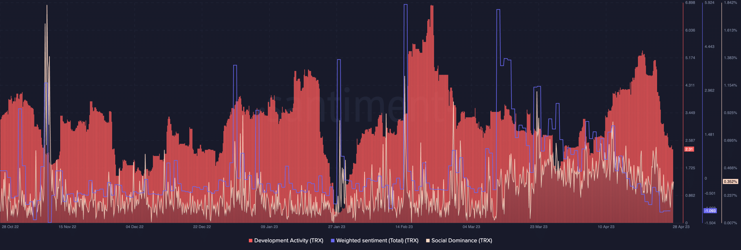 Los esfuerzos de Tron podrían desperdiciarse si TRX no mejora su juego.  Este es el por qué…