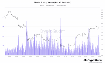 Spots de Bitcoin y volúmenes de comercio de derivados