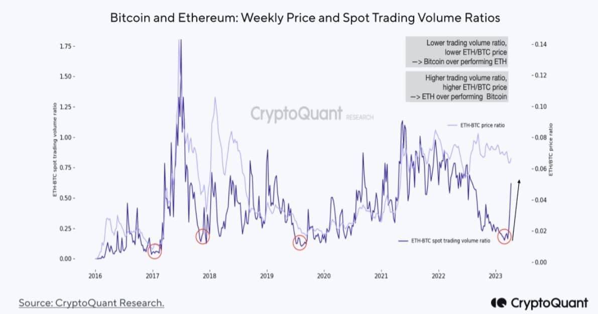 BTC vs. ETH: ¿Qué criptomoneda traerá un cuchillo a este tiroteo?