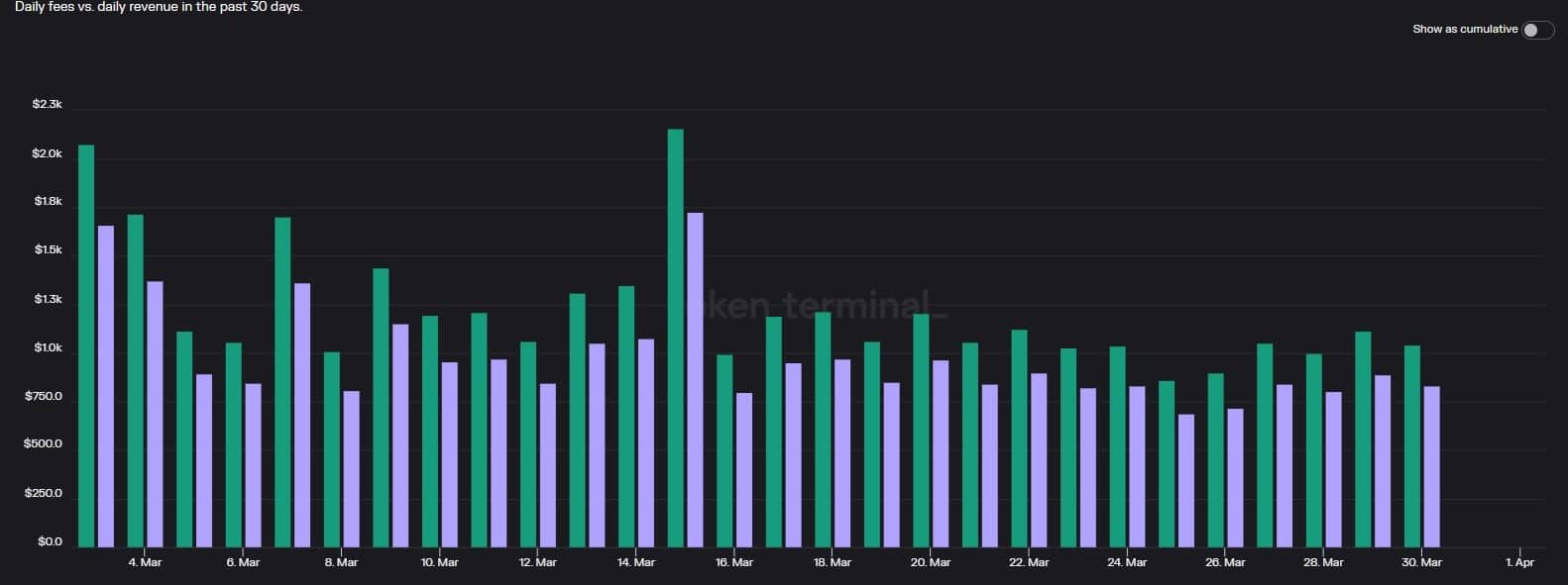 Cómo el DOT puede revivir sus fortunas en declive, con la ayuda de...