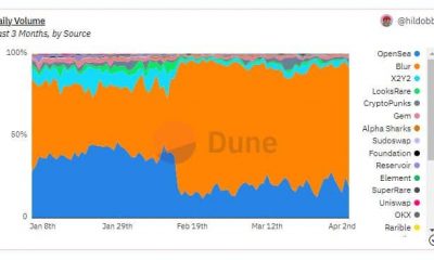 ¿Puede el nuevo movimiento de OpenSea derrocar a Blur en los próximos días?
