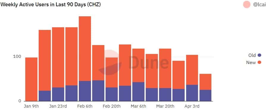 Como Chiliz [CHZ] revela sus altibajos desde el primer trimestre, esto es lo que puede esperar en el segundo trimestre