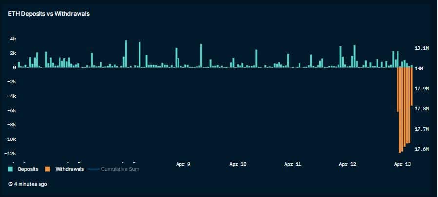 Ethereum: Decodificación de las estadísticas de actualización de Shapella y sus detalles técnicos