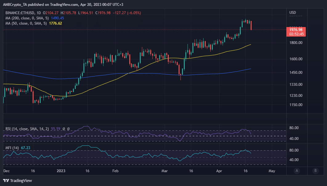 Acción del precio ETH