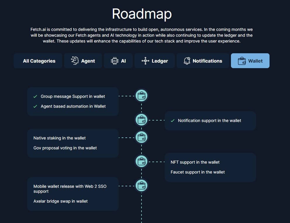 Fetch.ai sigue por buen camino en términos de desarrollo, pero ¿puede salvar FET?