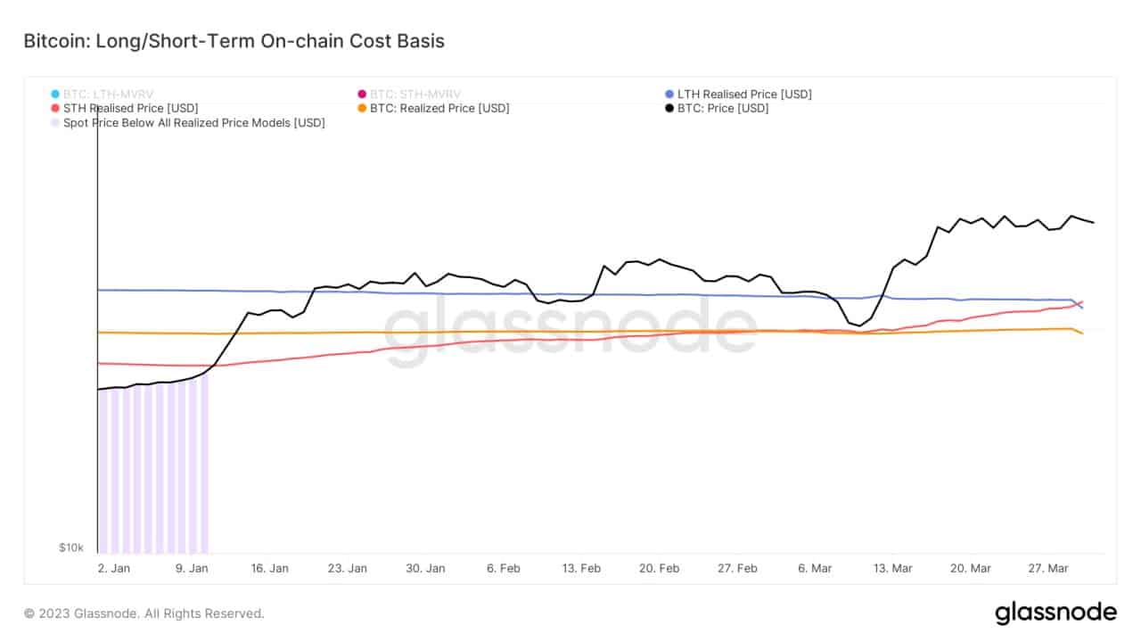 Bitcoin [BTC] da paso a un sentimiento alcista: ¿Adiós, mercado bajista?