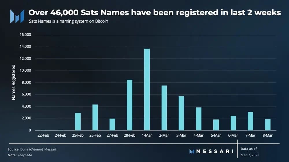 Bitcoin: los nombres de Sats fueron testigos del éxito, pero ¿qué hay en el nombre?