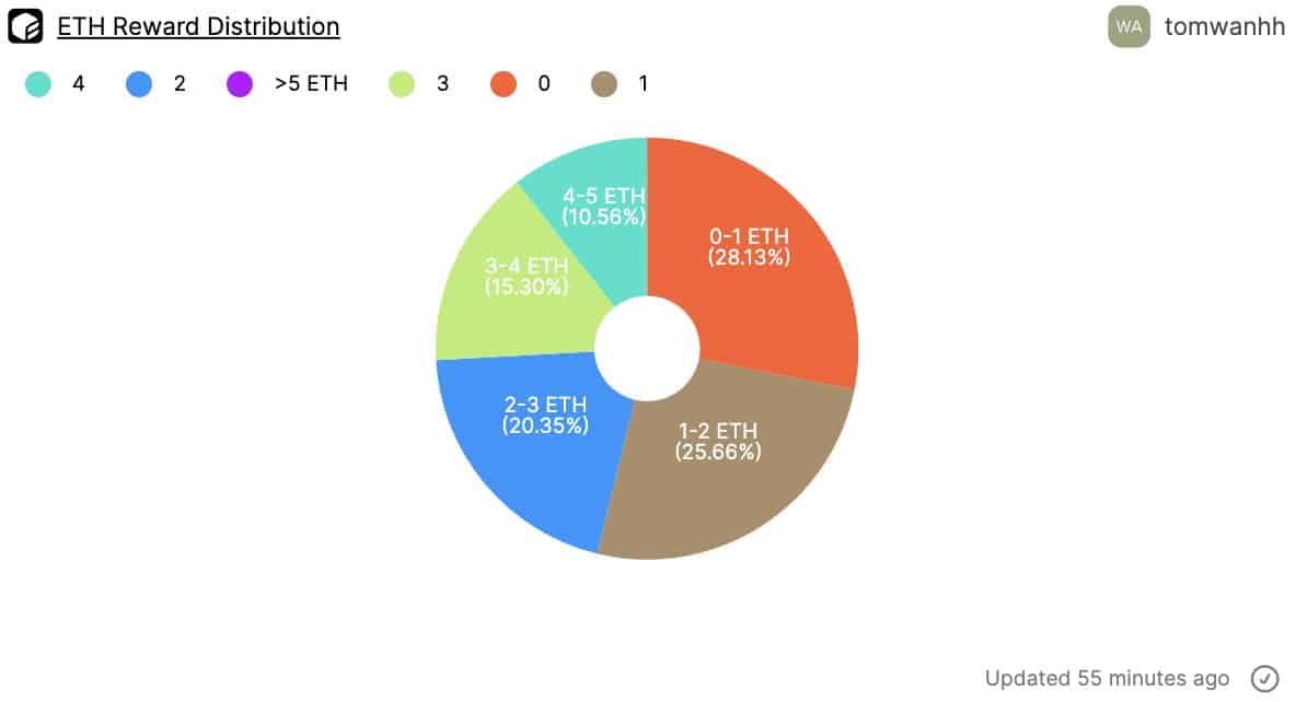 Llamada del desarrollador de Ethereum: todo sobre la actualización de Deneb, el staking de ETH y más