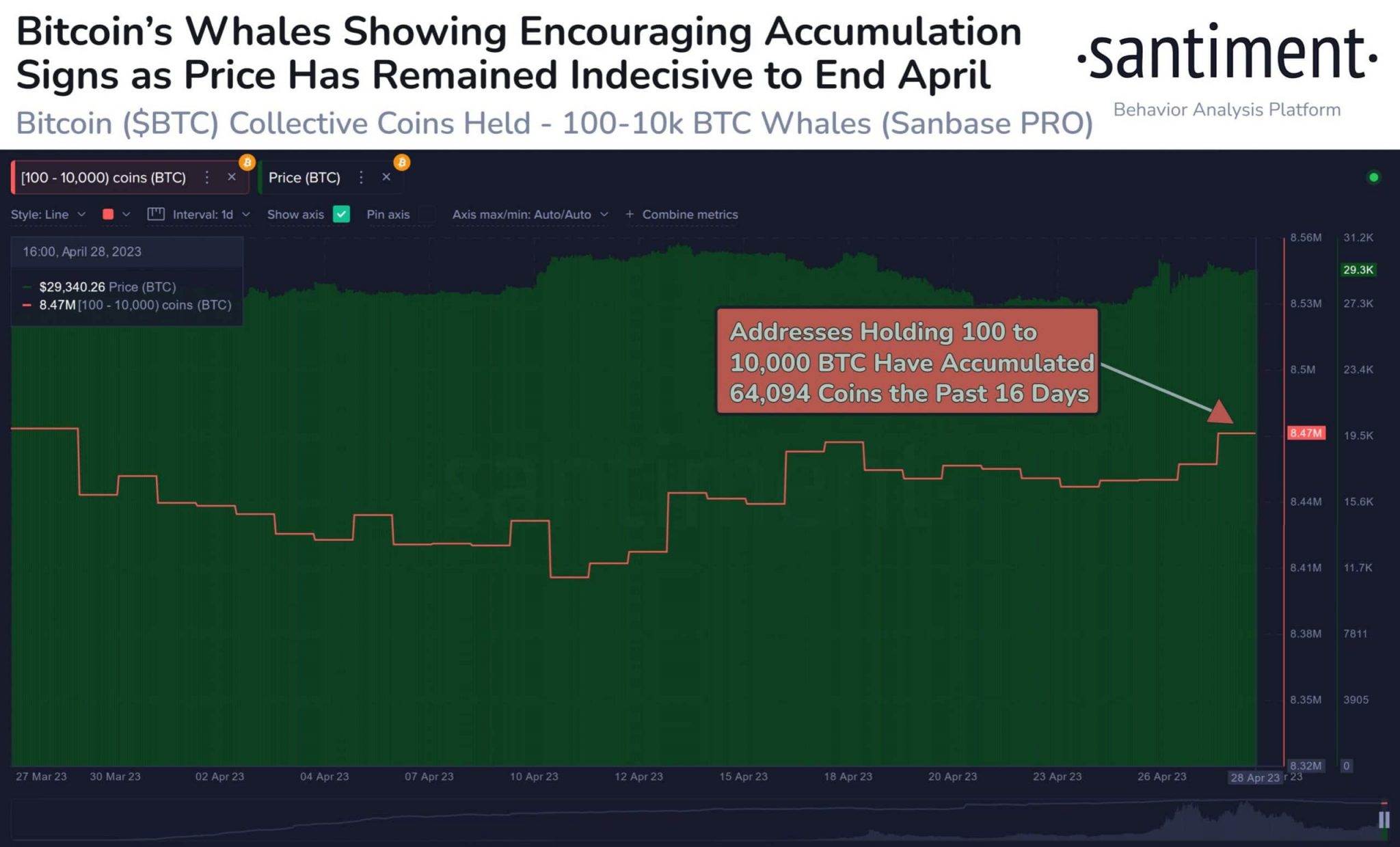 Bitcoin [BTC] las ballenas están en movimiento nuevamente, ¿esto impulsará un nuevo rally?