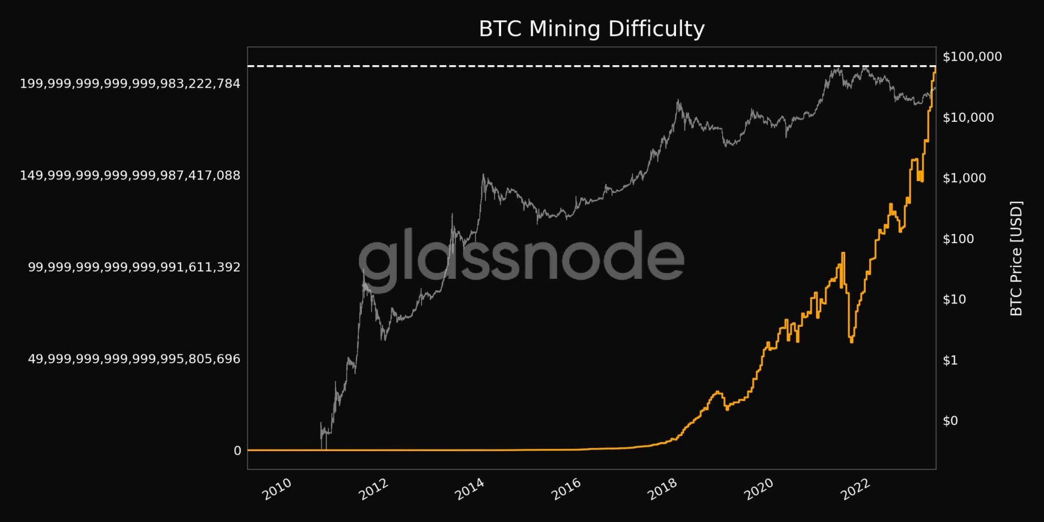 ¿Los toros de BTC tendrán razón o los bajistas se reirán los últimos?