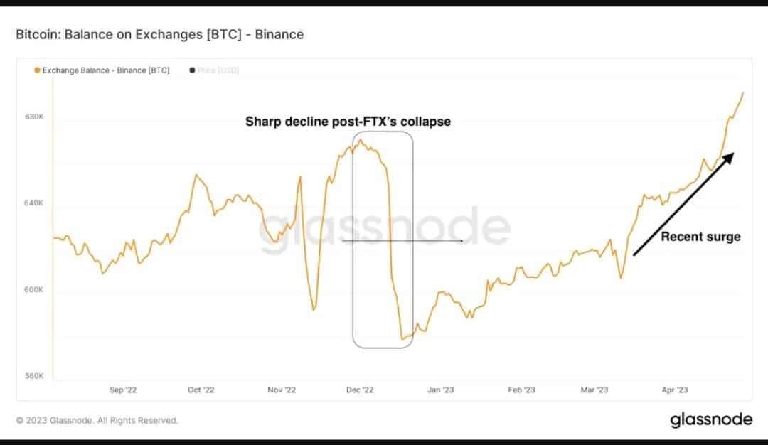 como bitcoin [BTC] emerge victorioso en medio de la crisis bancaria, ¿recuperará $ 30k