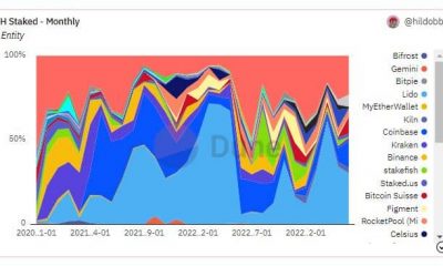 Un nuevo máximo de 11 meses para Lido a medida que Shapella de Ethereum cobra gran importancia