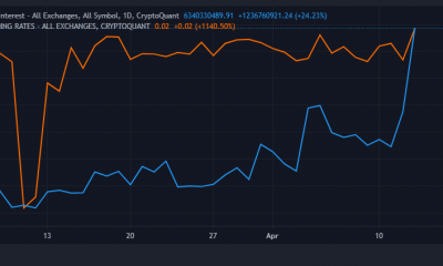 Tasas de interés abiertas y de financiación de ETH