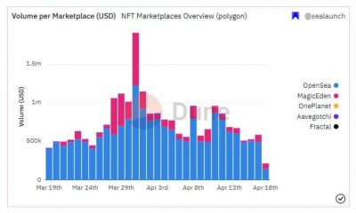 y00ts impulsa Polygon NFT, pero MATIC no es el mayor beneficiario
