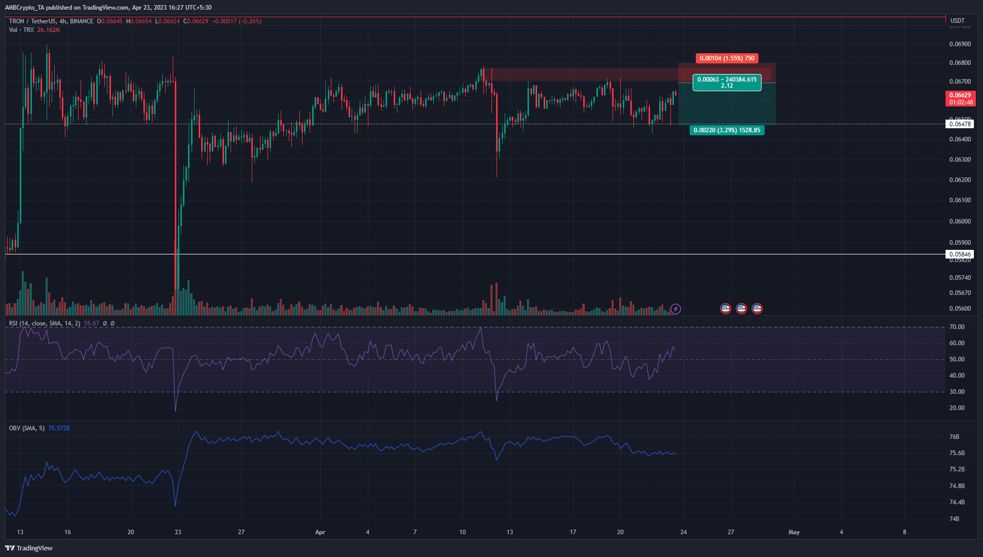 TRON [TRX] los comerciantes pueden estar atentos a una nueva prueba de esta resistencia