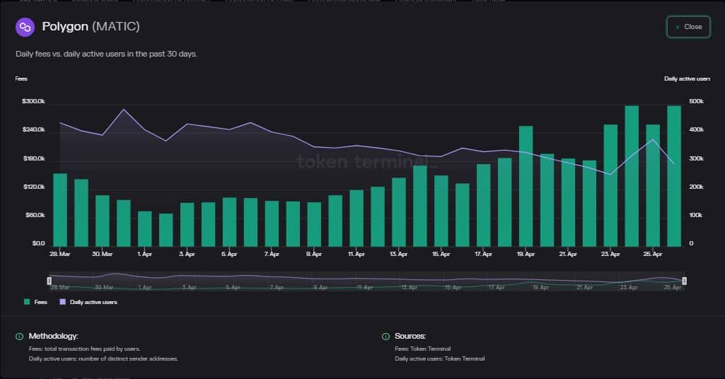 Polígono [MATIC] forja una alianza con Google Cloud para mejorar su ecosistema