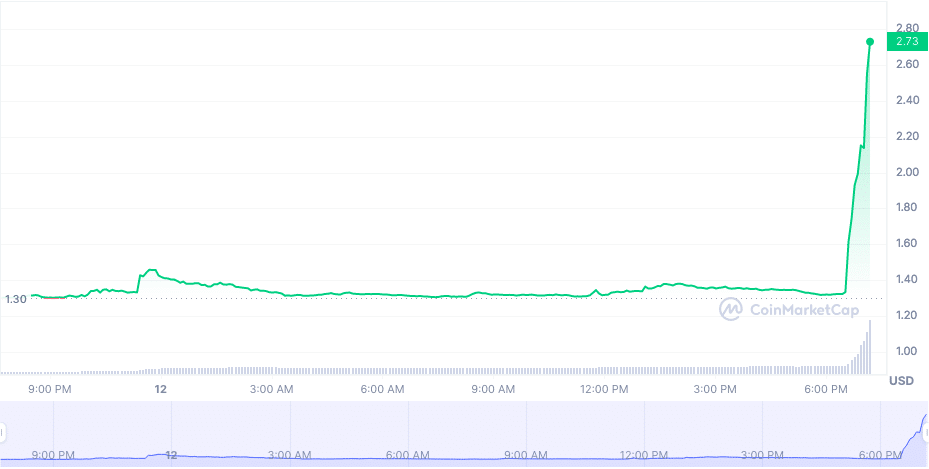 Fuente: CoinMarketCap