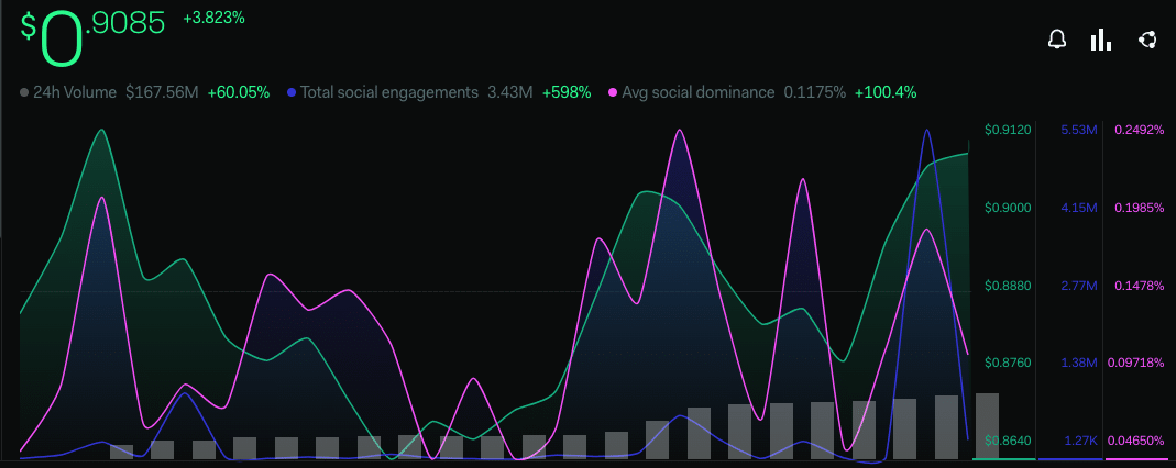 pilas [STX] métricas sociales