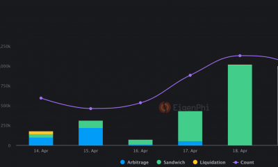 Ethereum: aquí está todo lo que necesita saber sobre los bots y sándwiches de ETH