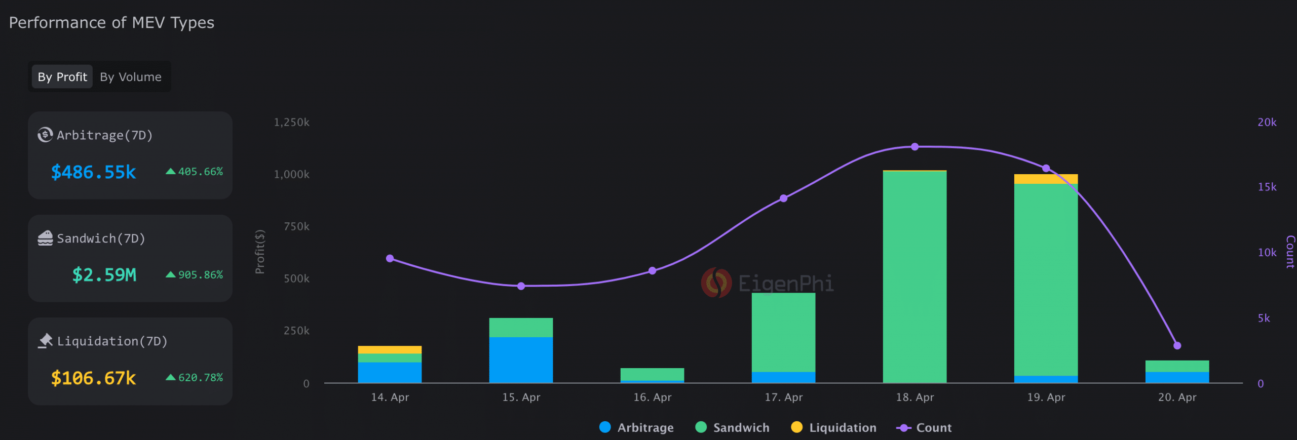 Ethereum: aquí está todo lo que necesita saber sobre los bots y sándwiches de ETH