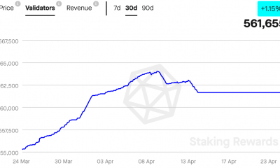 Analizando Ethereum [ETH] últimas actualizaciones después de Shapella y su relevancia