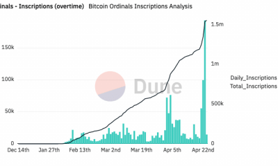 Número total de inscripciones de Bitcoin Ordinals que se están acuñando
