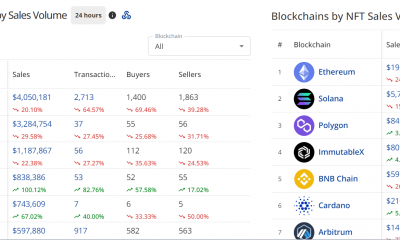 Volumen de ventas de Solana Mad Lad NFT