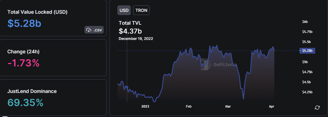 TronTVL