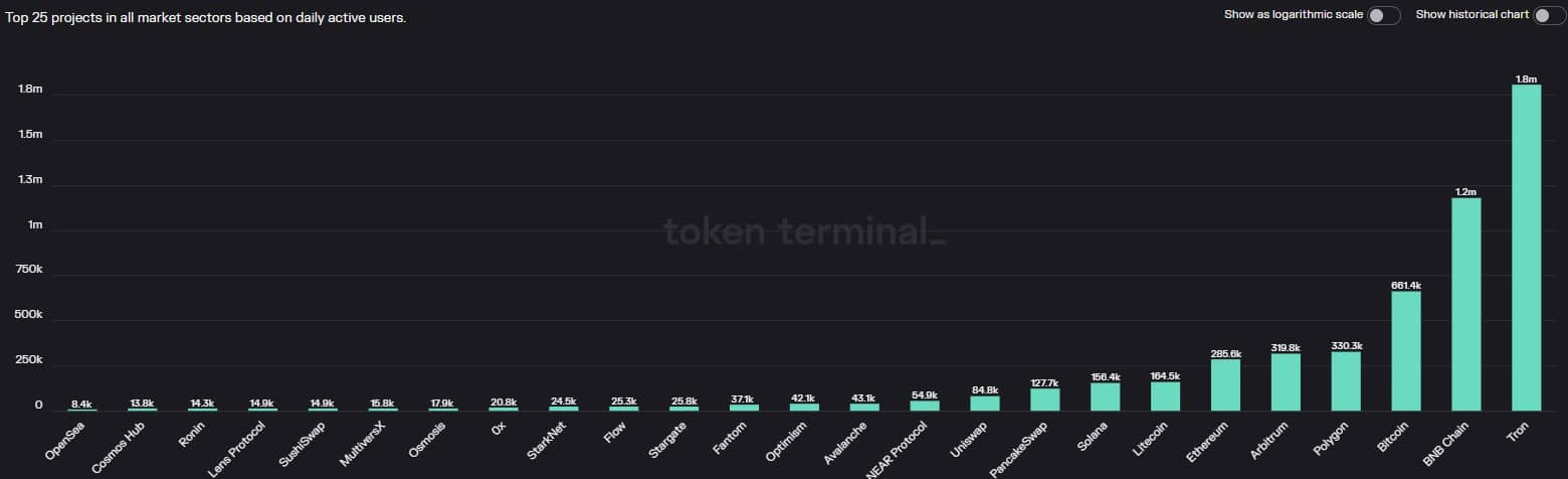 Análisis de la cadena BNB [BNB] última integración y su papel en el crecimiento de la red