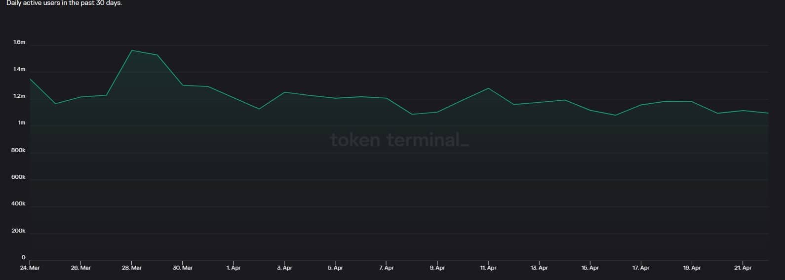 Analizando los efectos de BNB Chain's [BNB] decisión de reducir las tarifas del gas