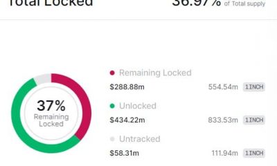 1INCH: A medida que se acerca el desbloqueo de tokens, ¿se está trabajando en una corrección de precios?