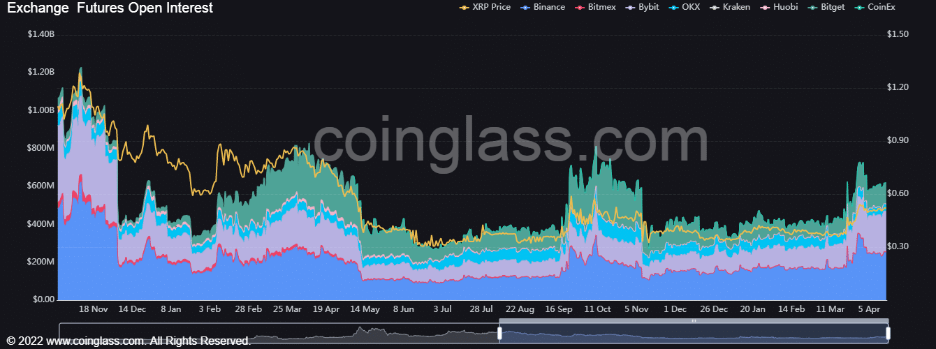 Ripple contrarresta el nuevo reclamo de la SEC de EE. UU. mientras XRP continúa aumentando