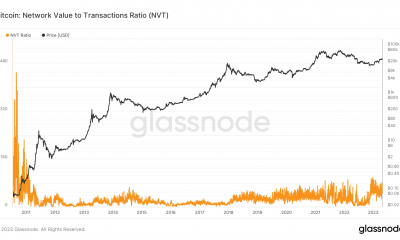 Relación NVT de Bitcoin
