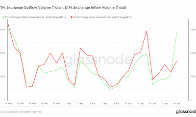 Flujos de intercambio ETH