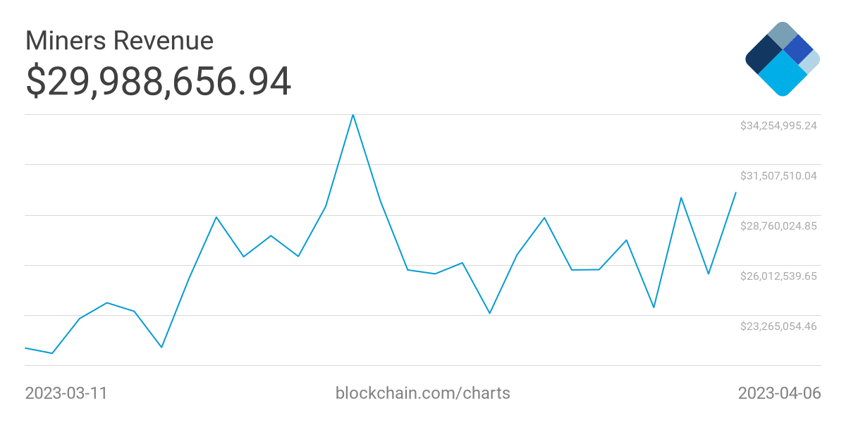 Titulares de Bitcoin, ¿se preguntan qué pasa con la red BTC?  Lee esto