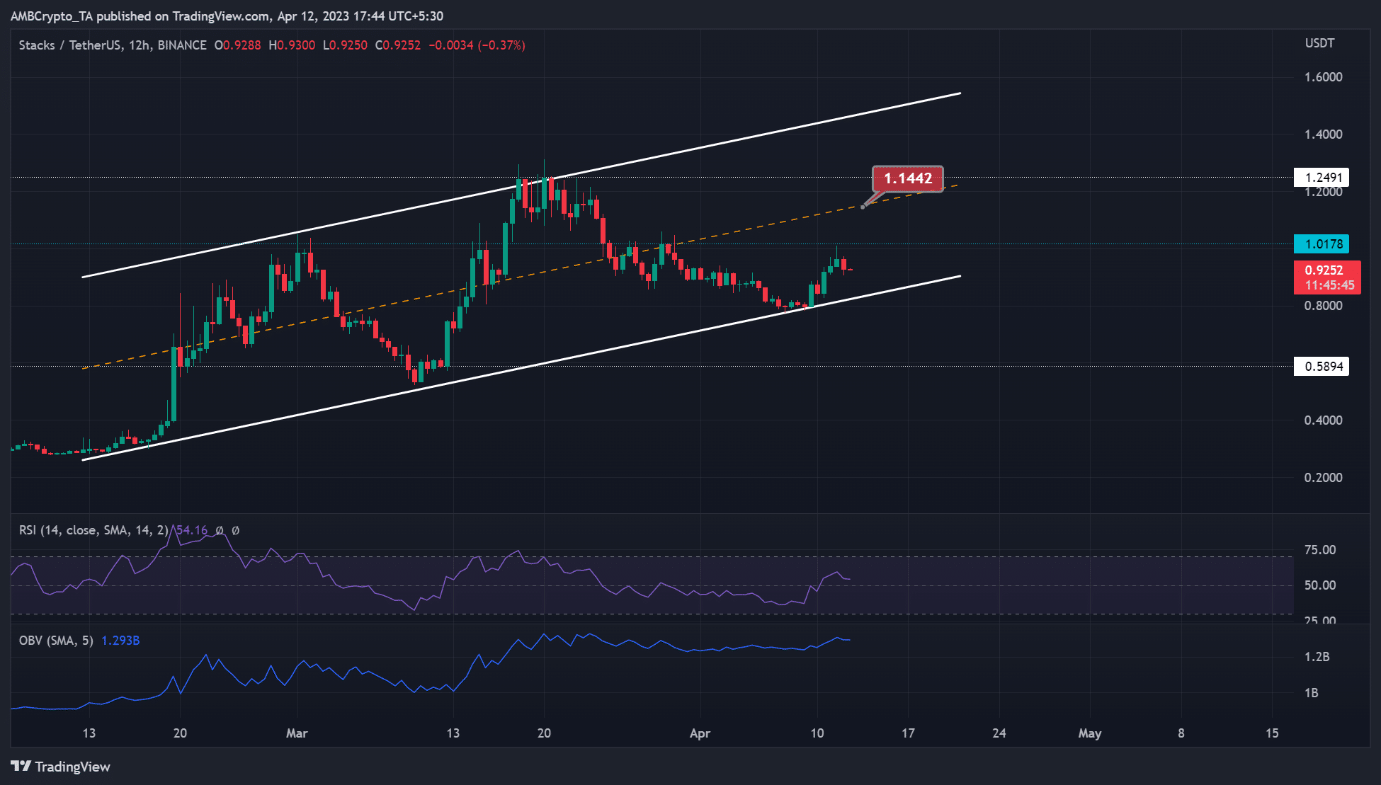 VeChain [VET] fijado en el objetivo de $ 0.02695: ¿es factible?